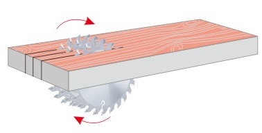 数控裁板锯 立式和卧式裁板锯 木工裁板锯简介